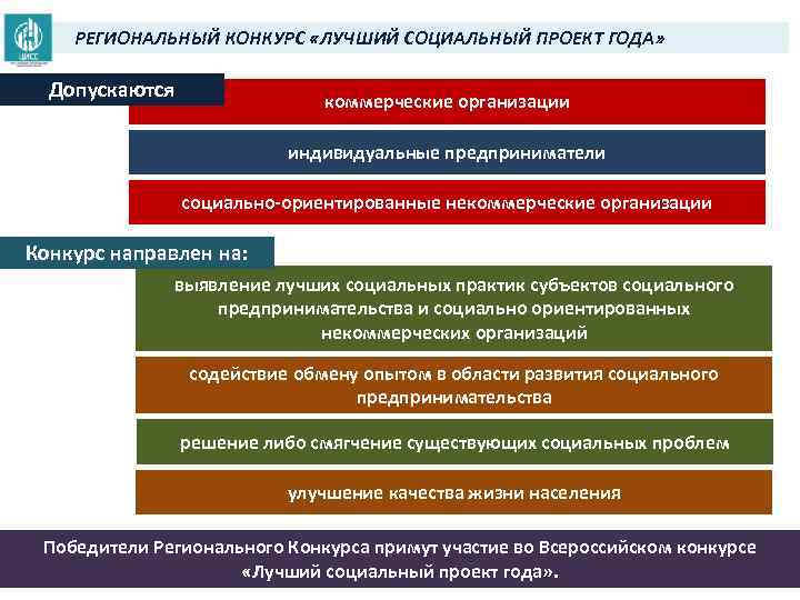 РЕГИОНАЛЬНЫЙ КОНКУРС «ЛУЧШИЙ СОЦИАЛЬНЫЙ ПРОЕКТ ГОДА» Допускаются коммерческие организации индивидуальные предприниматели социально-ориентированные некоммерческие организации