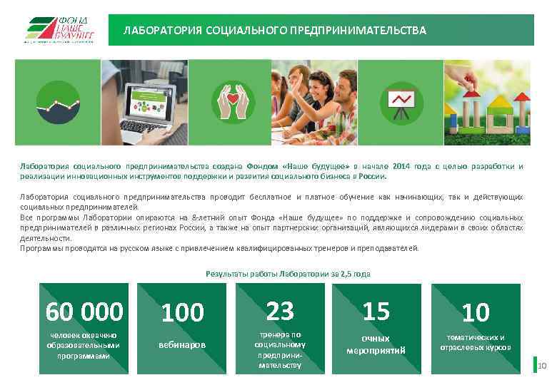 ЛАБОРАТОРИЯ СОЦИАЛЬНОГО ПРЕДПРИНИМАТЕЛЬСТВА Лаборатория социального предпринимательства создана Фондом «Наше будущее» в начале 2014 года