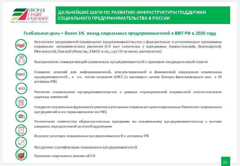 ДАЛЬНЕЙШИЕ ШАГИ ПО РАЗВИТИЮ ИНФРАСТРУКТУРЫ ПОДДЕРЖКИ СОЦИАЛЬНОГО ПРЕДПРИНИМАТЕЛЬСТВА В РОССИИ Глобальная цель – более