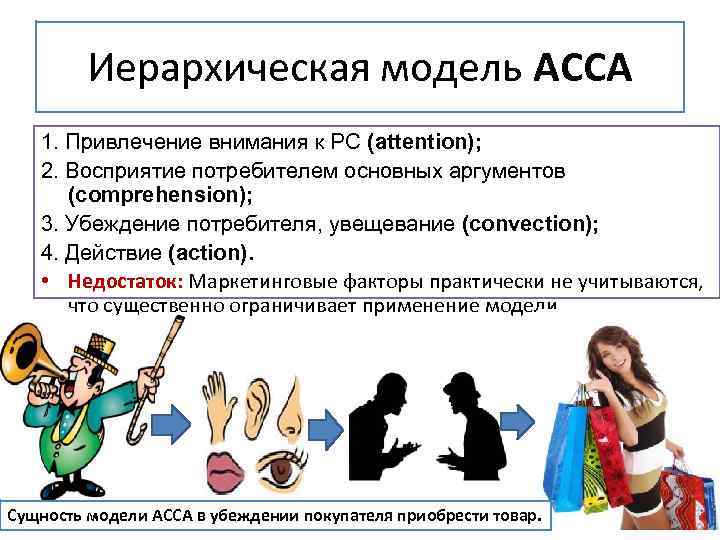 Иерархическая модель ACCA 1. Привлечение внимания к РС (attention); 2. Восприятие потребителем основных аргументов