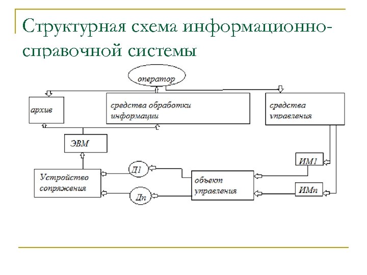 Разработка электрической принципиальной схемы устройства сопряжения с объектами