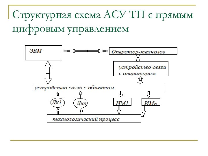 Блок схема асу