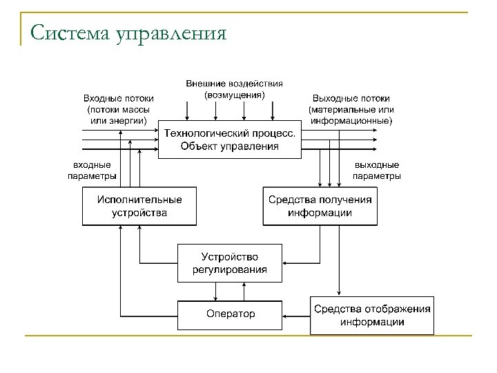 Система управления 