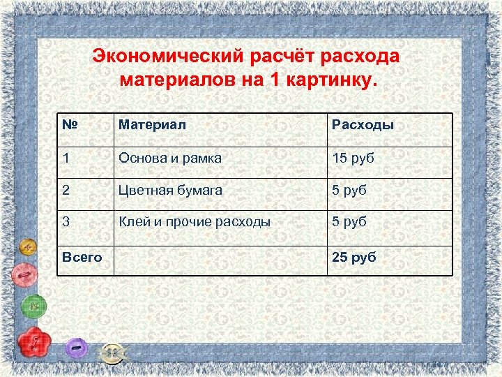 Экономический расчёт расхода материалов на 1 картинку. № Материал Расходы 1 Основа и рамка