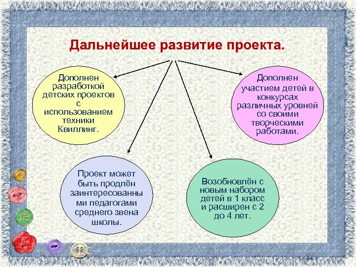 Дальнейшее развитие проекта. Дополнен разработкой детских проектов с использованием техники Квиллинг. Проект может быть