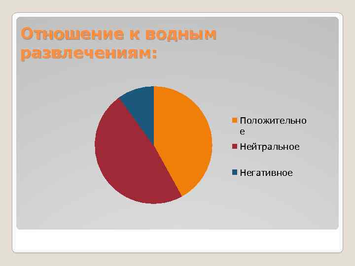 Отношение к водным развлечениям: Положительно е Нейтральное Негативное 