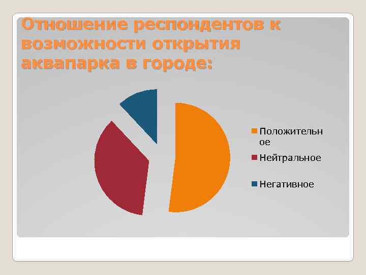 Отношение респондентов к возможности открытия аквапарка в городе: Положительн ое Нейтральное Негативное 