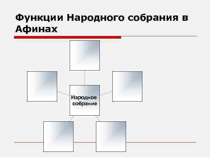 Функции Народного собрания в Афинах Народное собрание 