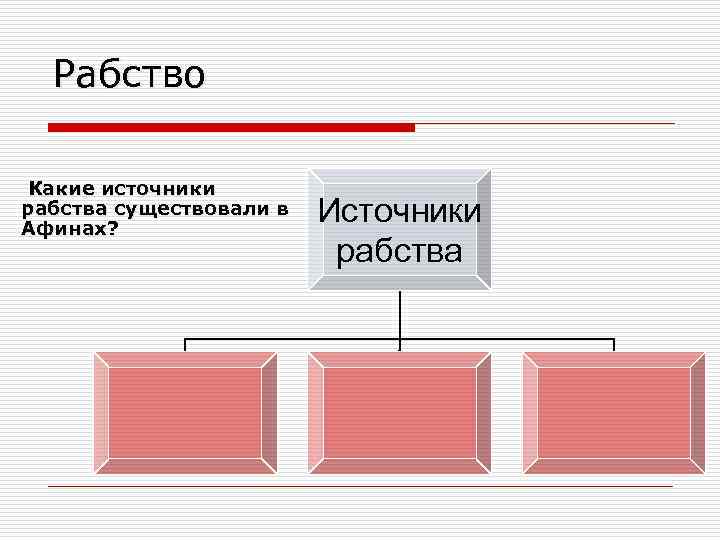 Схема управления государством в афинах при перикле