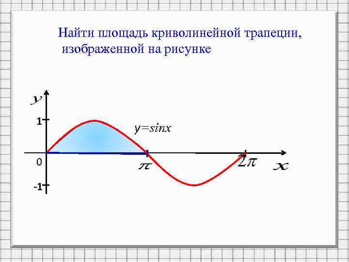 Найти площадь криволинейной трапеции, изображенной на рисунке I 1 0 I -1 y=sinx 