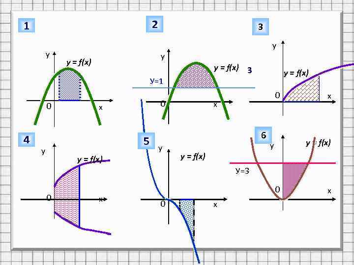2 1 у 3 у у y = f(x) 3 y = f(x) У=1