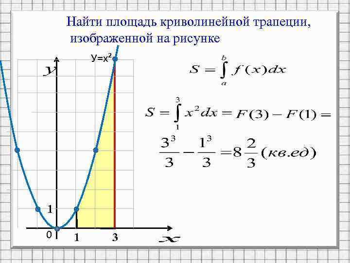 Найти площадь криволинейной трапеции, изображенной на рисунке У=х² 1 0 1 3 