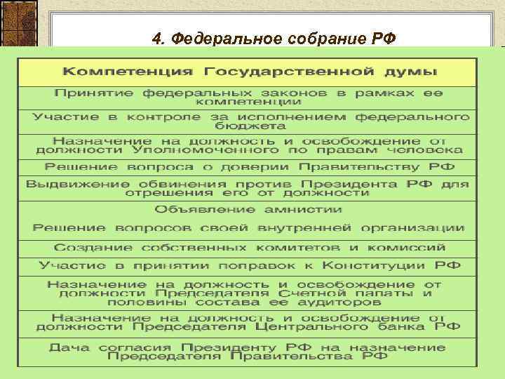 4. Федеральное собрание РФ 