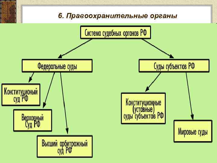 6. Правоохранительные органы 