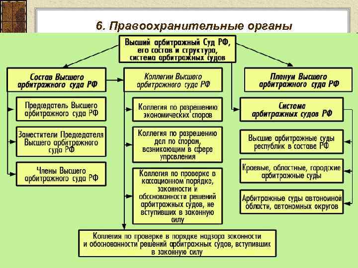 6. Правоохранительные органы 