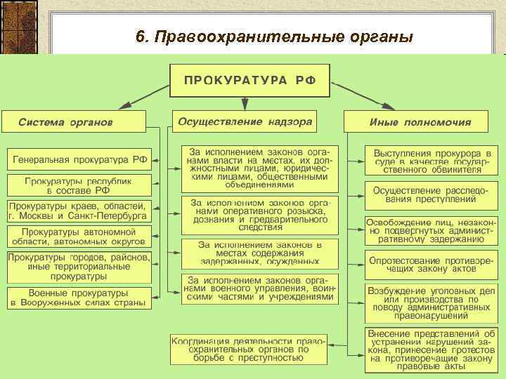 6. Правоохранительные органы 