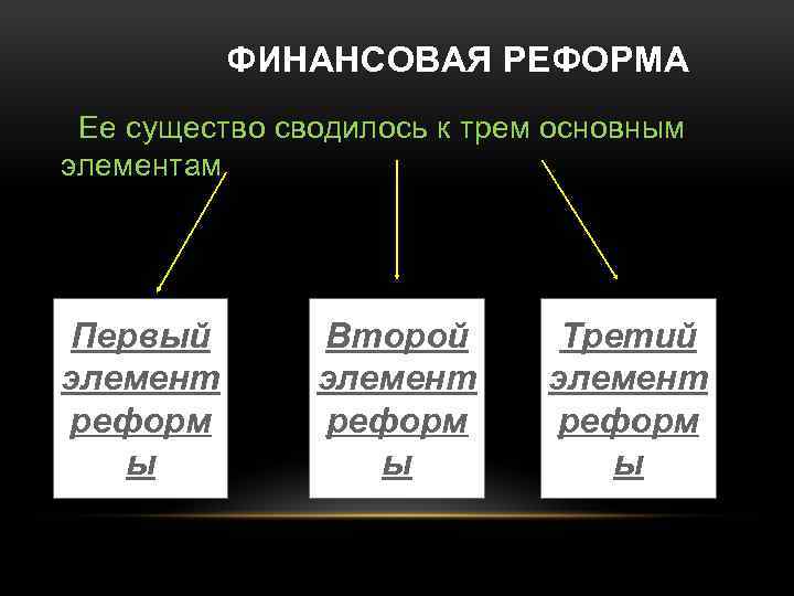 ФИНАНСОВАЯ РЕФОРМА Ее существо сводилось к трем основным элементам Первый элемент реформ ы Второй