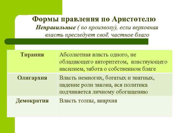 Формы правления по Аристотелю Неправильные ( по произволу), если верховная власть преследует своё, частное