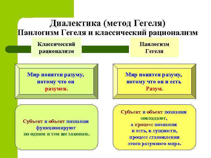 Объективный идеализм и диалектика гегеля презентация