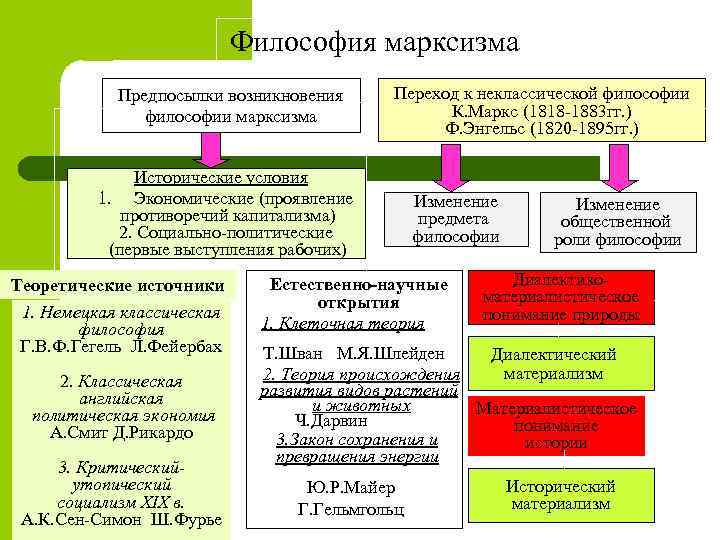 Переход от классической картины мира к неклассической в истории философии начался на рубеже