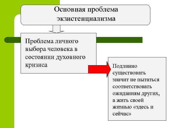 Основные проблемы людей