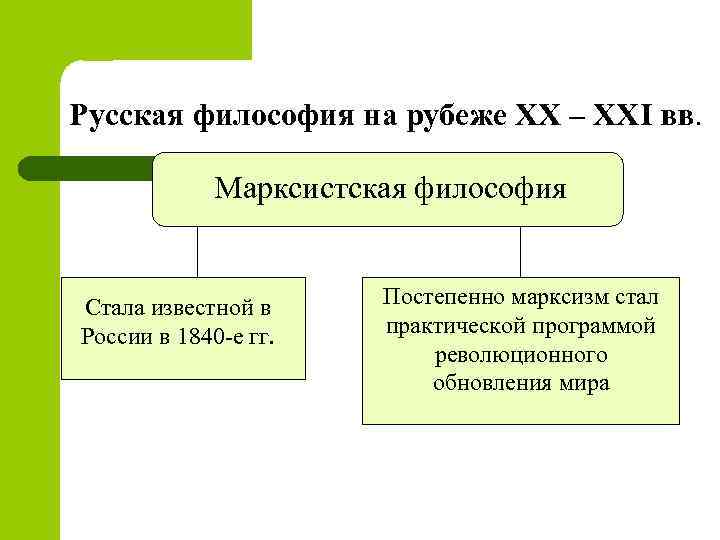 Русская философия на рубеже XX – XXI вв. Марксистская философия Стала известной в России