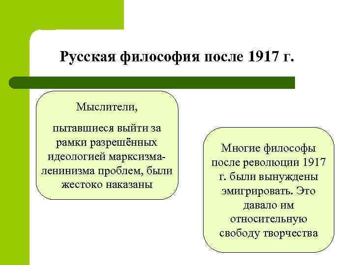 Русская философия после 1917 г. Мыслители, пытавшиеся выйти за рамки разрешённых идеологией марксизмаленинизма проблем,