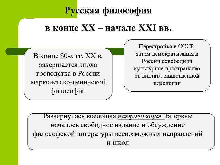 Русская философия в конце XX – начале XXI вв. В конце 80 -х гг.