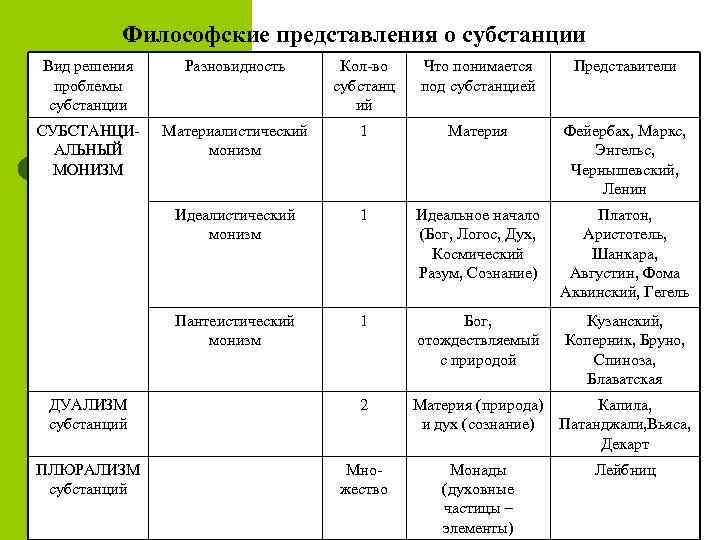 Монистические и плюралистические концепции бытия презентация