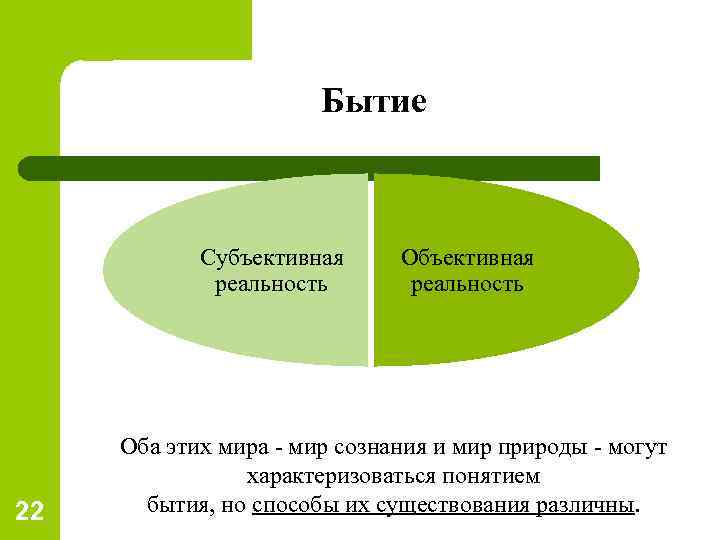 Объективная реальность человека. Объективная и субъективная реальность. Объективная и субъективная реальность в бытии. Объективная реальность и субъективная реальность. Бытие это объективная реальность.