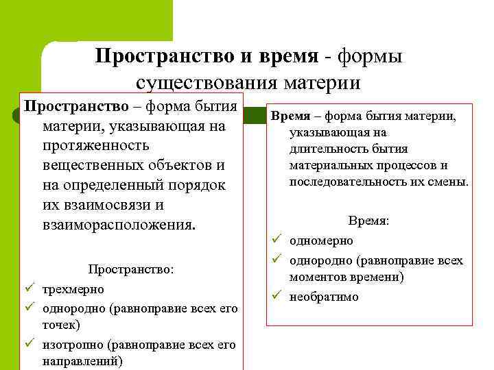 Формы существования материи. Способ существования материи в философии. Пространство и время формы существования материи. Пространство как форма существования материи.