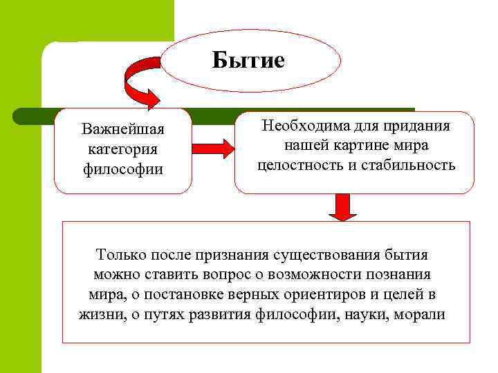 Онтология в философии презентация