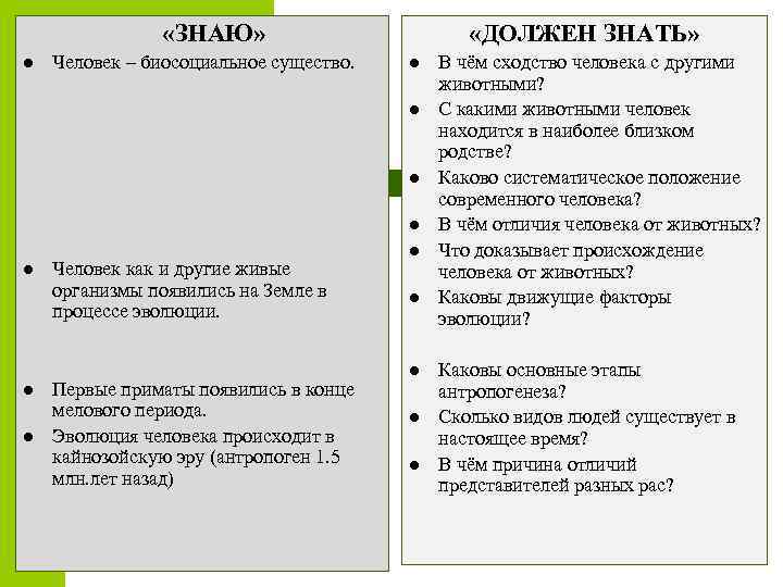 План по обществознанию человек существо биосоциальное существо