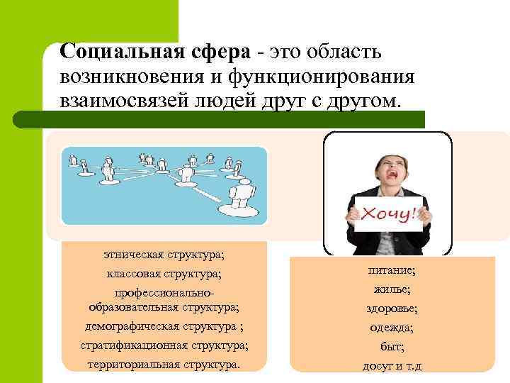 Социальная сфера - это область возникновения и функционирования взаимосвязей людей друг с другом. этническая