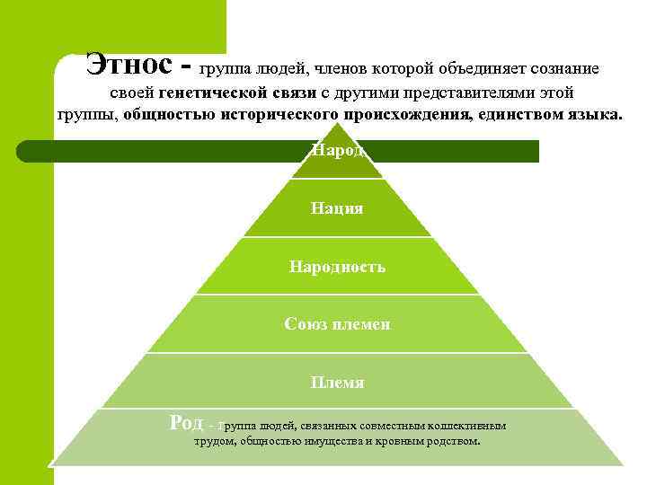 Этнос - группа людей, членов которой объединяет сознание своей генетической связи с другими представителями