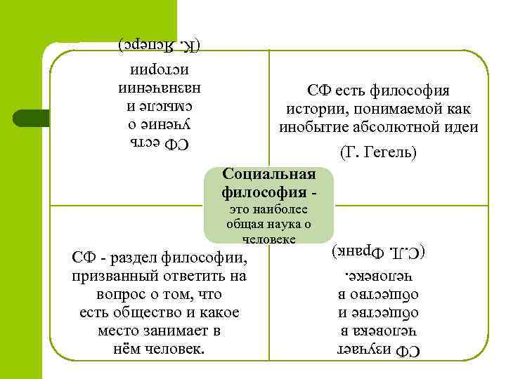 СФ есть учение о смысле и назначении истории (К. Ясперс) Социальная Философия СФ есть