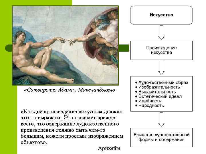  «Сотворения Адама» Микеланджело «Каждое произведение искусства должно что-то выражать. Это означает прежде всего,
