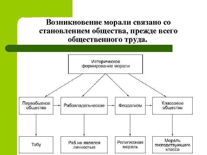 Виды общественного труда