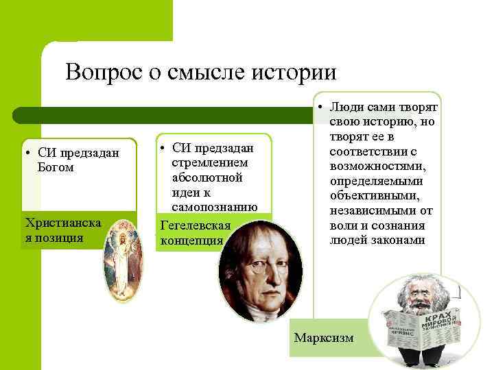 Вопрос о смысле истории • СИ предзадан Богом Христианска я позиция • СИ предзадан