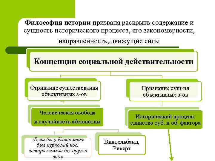 Философия истории источники и движущие силы развития общества презентация