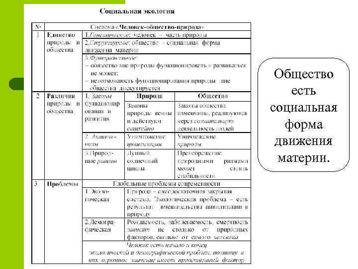 Общество есть социальная форма движения материи. 
