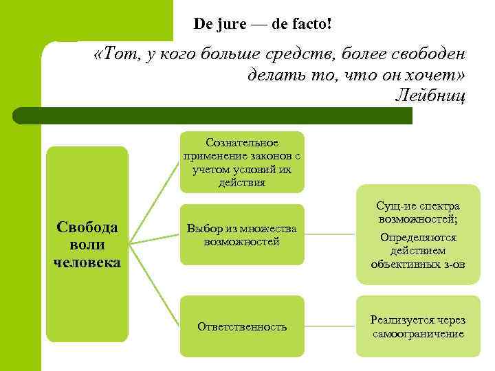 De jure — de facto! «Тот, у кого больше средств, более свободен делать то,
