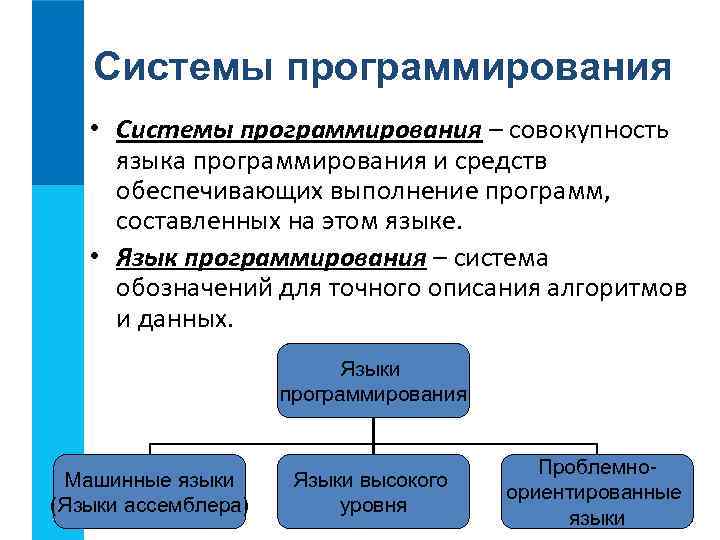 Системы программирования • Системы программирования – совокупность языка программирования и средств обеспечивающих выполнение программ,