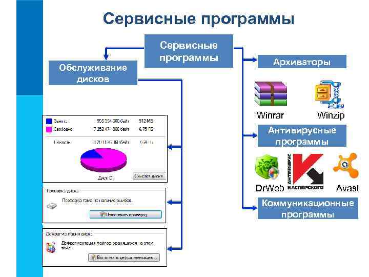 Сервисные программы Обслуживание дисков Сервисные программы Архиваторы Winrar Winzip Антивирусные программы Dr. Web Avast