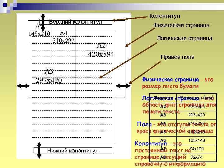 Верхний колонтитул А 5 А 4 148 х210 ---------------------210 х297 ---------------------- А 2 Параметры