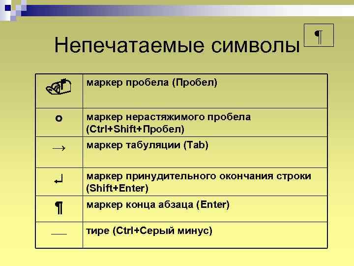 Непечатаемые символы маркер пробела (Пробел) маркер нерастяжимого пробела (Ctrl+Shift+Пробел) → маркер табуляции (Tab) маркер