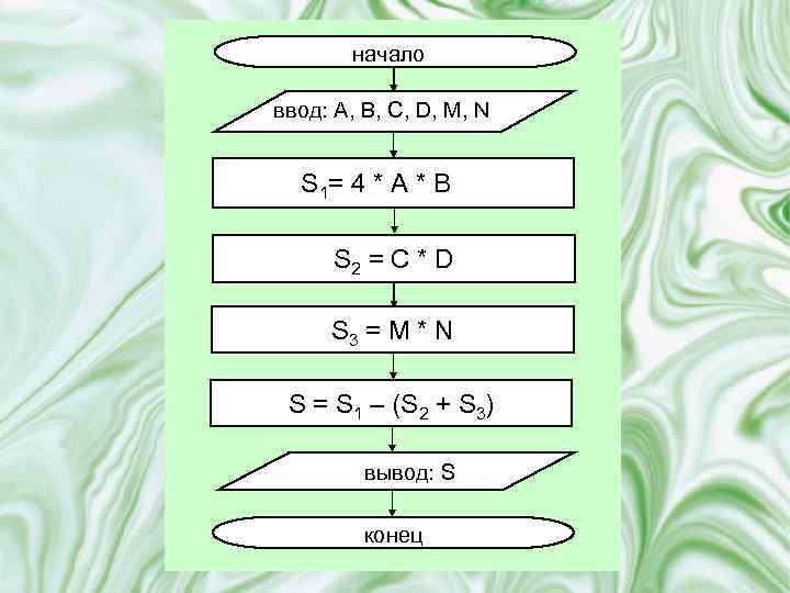 начало ввод: A, B, C, D, M, N S 1= 4 * A *