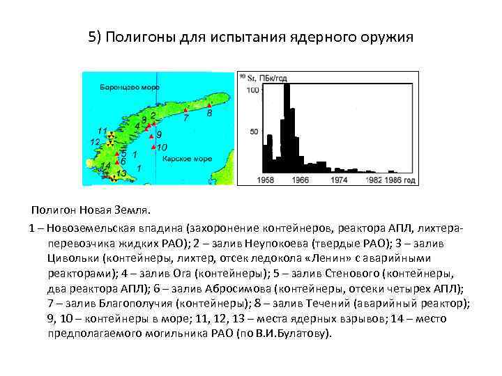 5) Полигоны для испытания ядерного оружия Полигон Новая Земля. 1 – Новоземельская впадина (захоронение