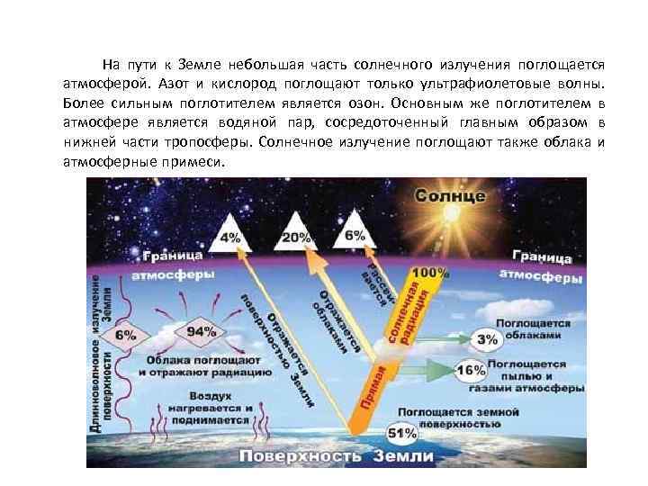 Атмосфера излучение