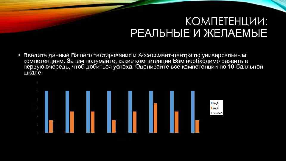 КОМПЕТЕНЦИИ: РЕАЛЬНЫЕ И ЖЕЛАЕМЫЕ • Введите данные Вашего тестирования и Ассессмент-центра по универсальным компетенциям.
